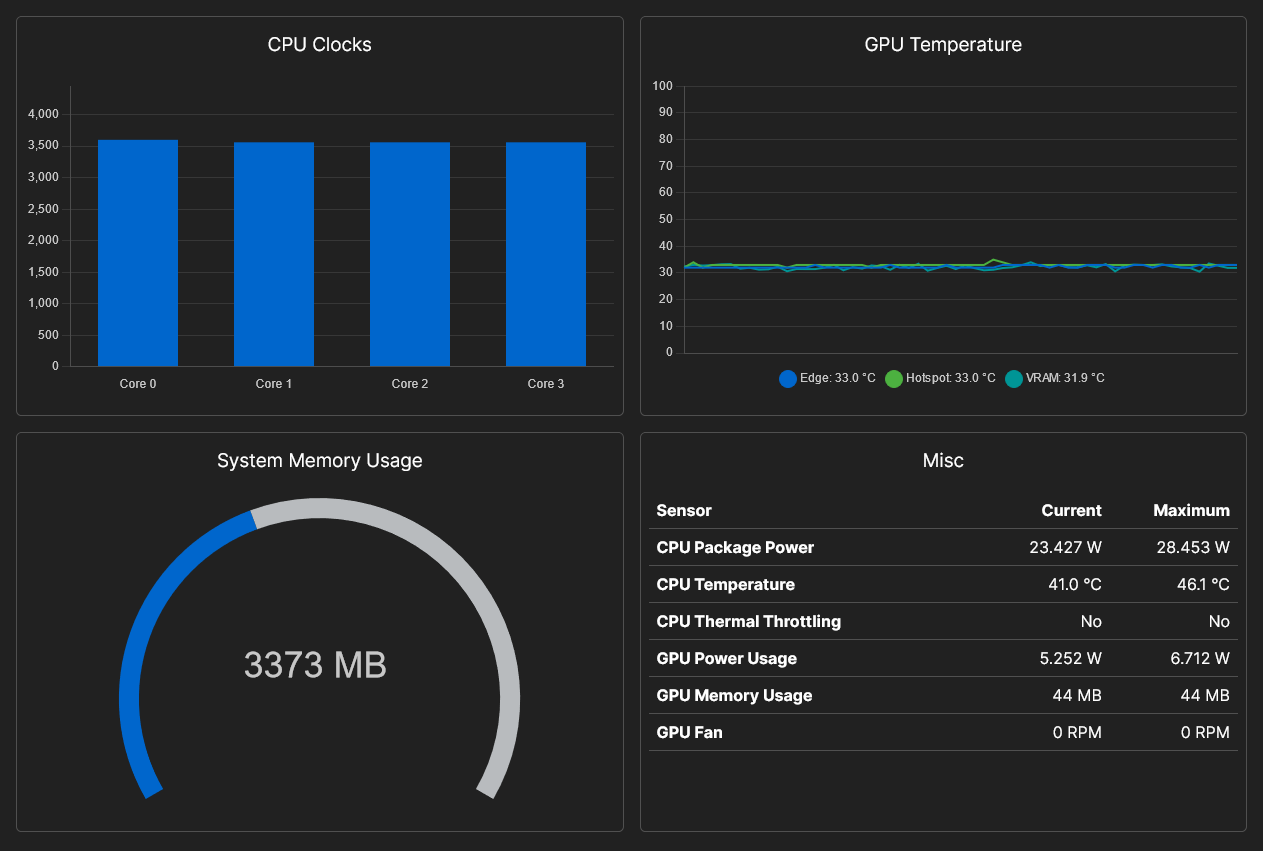 HWiNFO sensors monitoring
