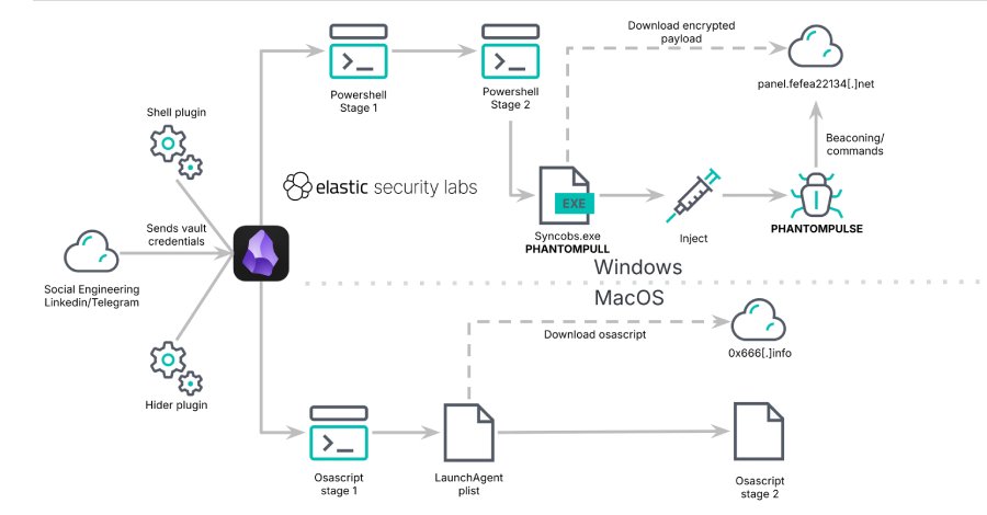 Plugin Ecosystem