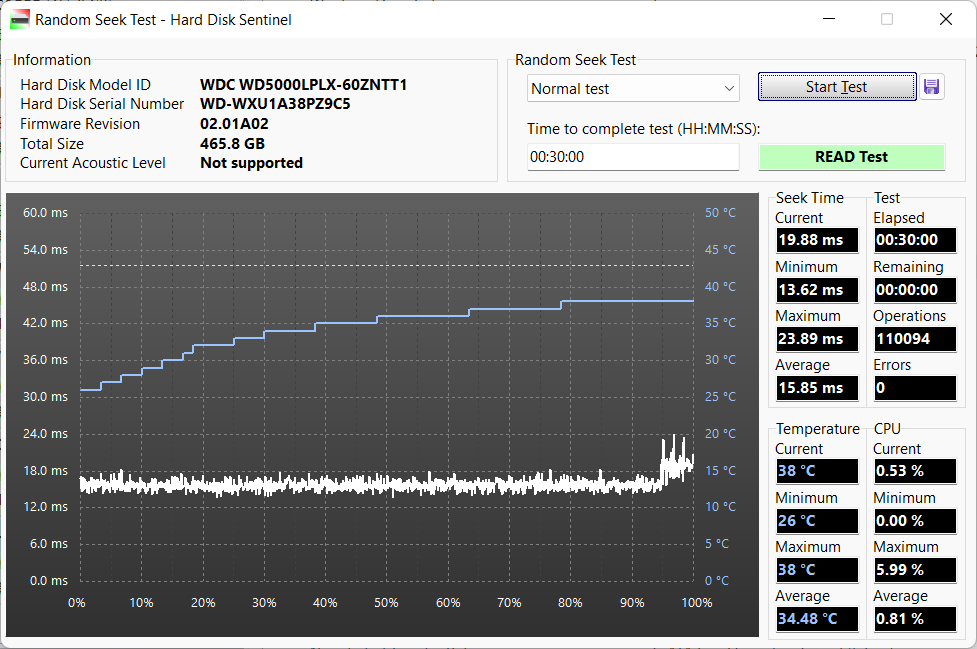 Hard Disk Sentinel disk test and performance