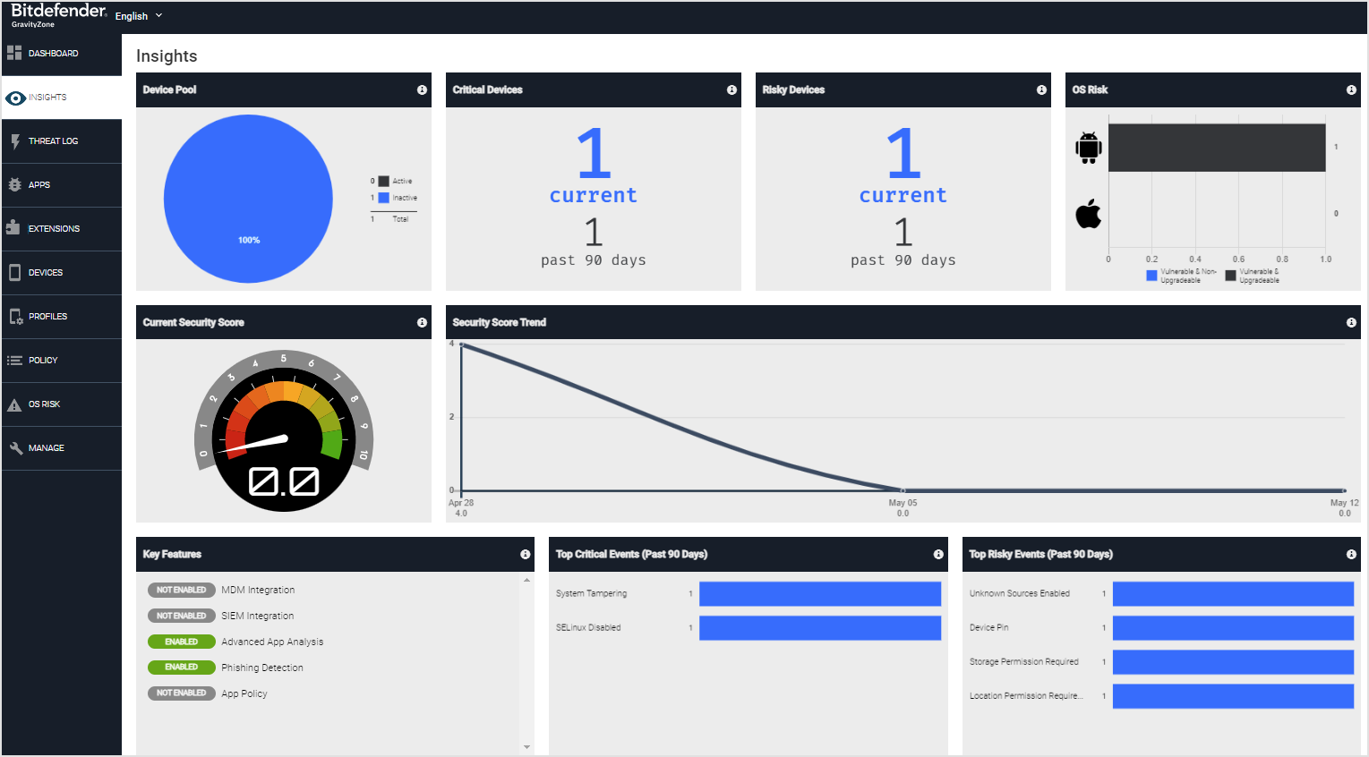 Bitdefender Dashboard